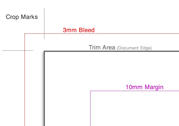 Bleed!?  – Preserving the Appearance of Your Complex Imagery in Heat Transfer and Print